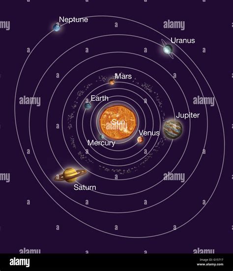 onda rapporto faccio colazione orbite del sistema solare eccezionale pioggia ospedale