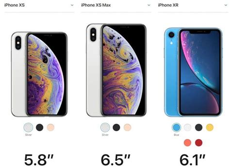 What’s the Difference between iPhone Xs, Xs max and XR?