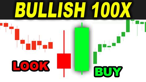 Bullish Engulfing Pattern Trading Strategy Archives - Trading Rush