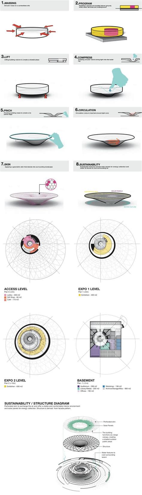 concept DIAGRAM | Concept diagram, Diagram architecture, Architecture presentation