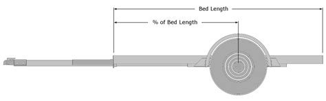 Trailer Axle Position - Trailer Building: Where Does The Axle Go?