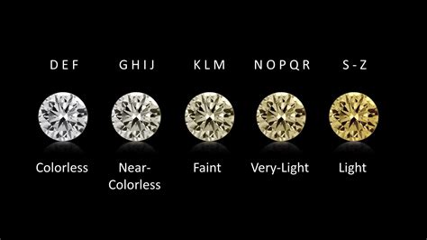 Learn about Diamond Color and Scale | Diamond Color Chart | Buying Tips