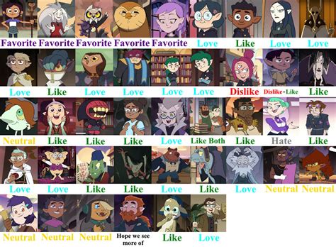 The Owl House Characters List