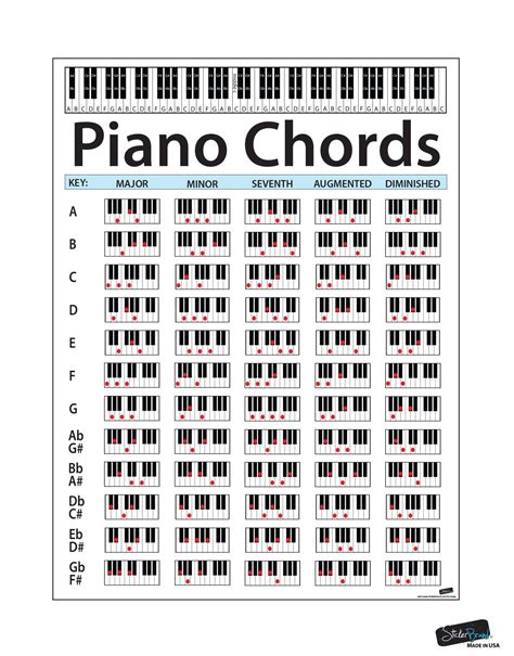 Printable Beginner Piano Chords Chart