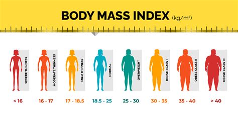 BMI Calculator - Calculate Body Mass Index | How to Use BMI Calculator