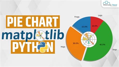 Hog Dog, Plots, Python, Pie Chart, The Creator, Computer, Development, Learning, Studying