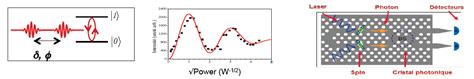 Quantum technology - Coherent qubit control and quantum decoherence - INSP