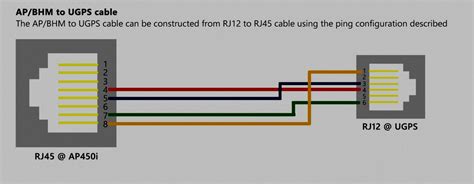 Klien Rj45 Connector Wiring Diagram