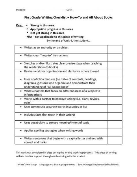 First Grade Writing Checklist â How-To and All About Books