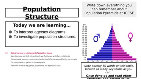 AS Human Geography - Population | Teaching Resources