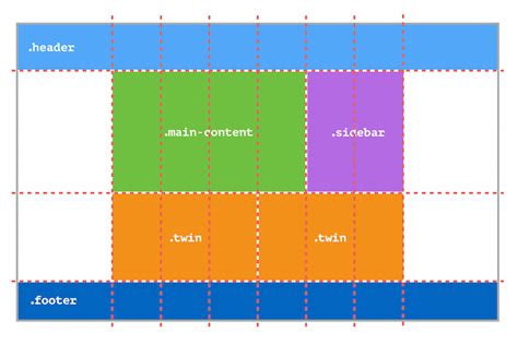 Css Grid Template Areas