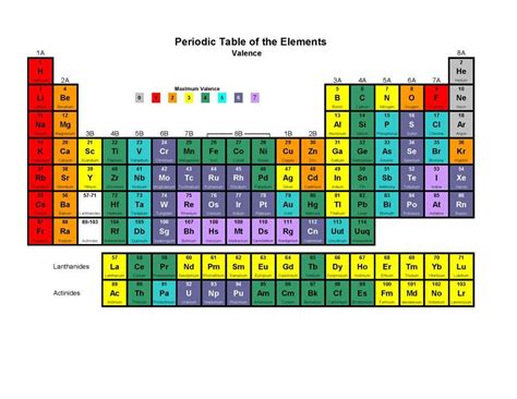 Valence Electrons Chart | Teaching chemistry, Chemistry classroom, Periodic table