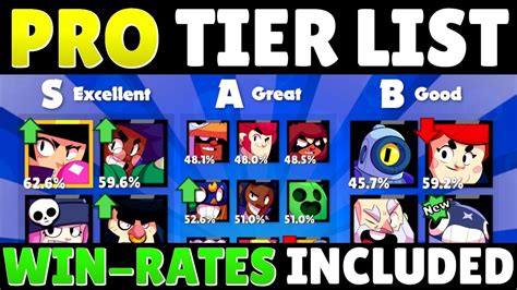 Brawl Stars Tier List V14