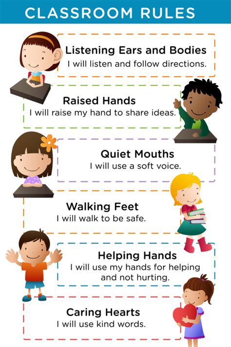 Classroom Rules For Primary Students | The Teachers Digest