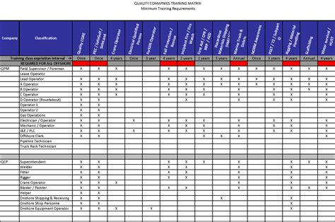 training matrix: Should we ditch/replace huge tables on mobile? - User Experience Stack Exchange