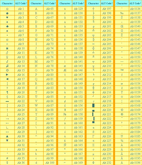 an image of a table with numbers and times for each type of item in it