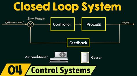 Closed Loop Control System Air Conditioner - DerekminAdams