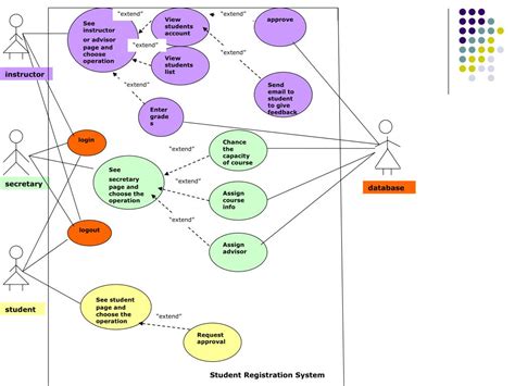 PPT - STUDENT REGISTRATION SYSTEM PowerPoint Presentation, free download - ID:4482116