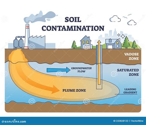 Groundwater Pollution Cartoon