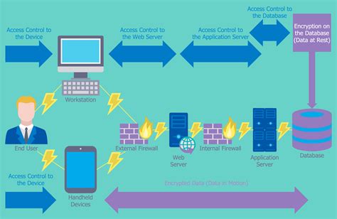 Network Security Diagram