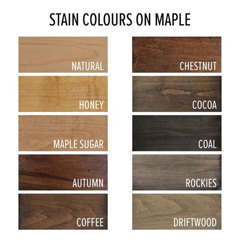 Kitchen Cabinet Stain Colors, Maple Kitchen Cabinets, Kitchen Colors, Kitchen Layout, Wood Stain ...