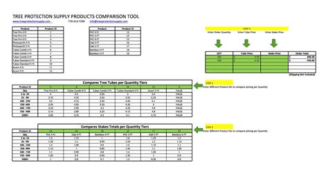 Cost Comparison Excel Template Database - Riset