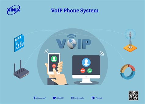 What Is VoIP Phone System and Its Types? – Xinix Uk