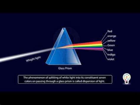 Diffraction Of Light Prism