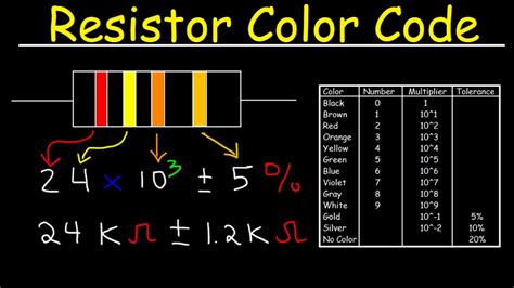 How To Read A Resistor Color Code Azega - Riset