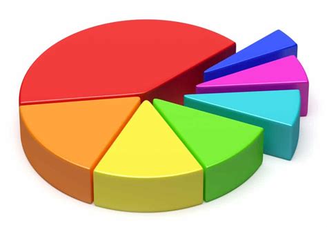 Excel Pie Chart Templates