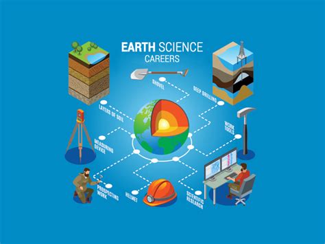 Earth Science For Dummies Pdf - The Earth Images Revimage.Org