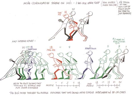 Alex — Digital Skills 2: Characterised walk cycle reference and planning