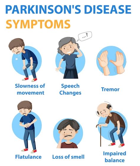 Free Vector | Parkinson disease symptoms infographic