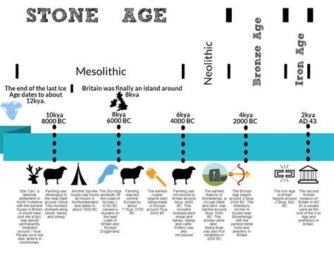 Ice Age | Schools Prehistory and Archaeology