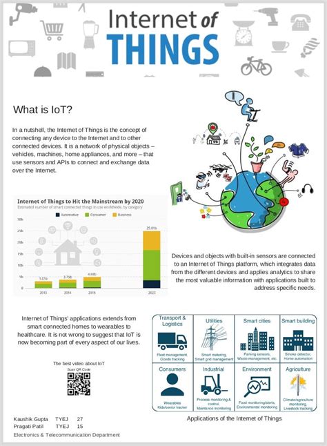 Technical Poster Presentation on Internet Of Things