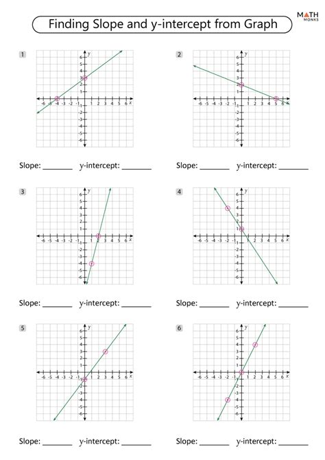 Slope Form Printable Worksheet - Printable Forms Free Online