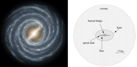 1: (a) The Milky Way Galaxy viewed from above. (b) A cross-sectional... | Download Scientific ...