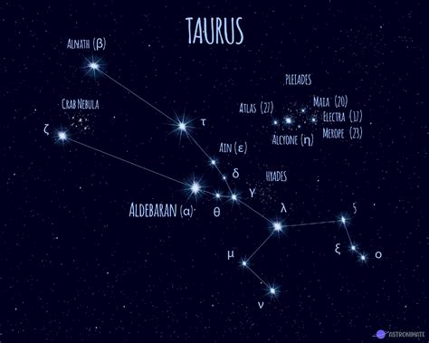 Constellations Images