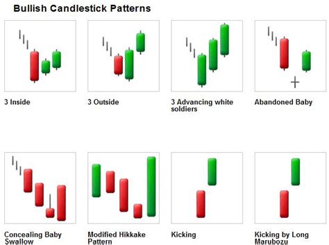 Trading Reversals Using Bullish Reversal Candlestick Patterns – Forex Academy