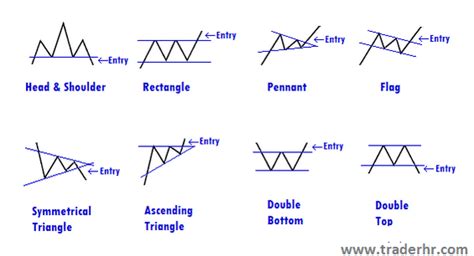 Chart Patterns – Slope of Hope with Tim Knight