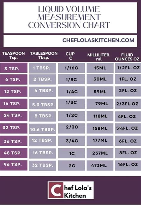 LIQUID VOLUME MEASUREMENT CONVERSION CHART