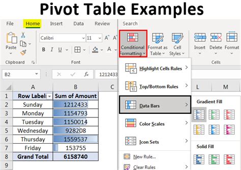 Pivot Table Examples | How to Create and Use the Pivot Table in Excel?