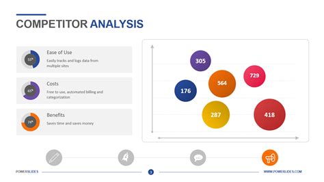 Competitor Analysis Presentation Template