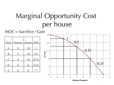 ECON 150: Microeconomics