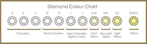 diamond color and clarity chart i can never remember good to know - diamond education alexander ...