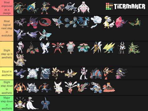 Mega Evolution Pokemon List