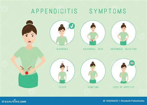 Appendicitis Symptoms Infographic Abdominal Pain