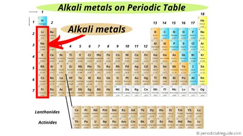 Where are Alkali Metals located on the Periodic Table?