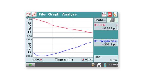 CO2 Gas Sensor - Vernier