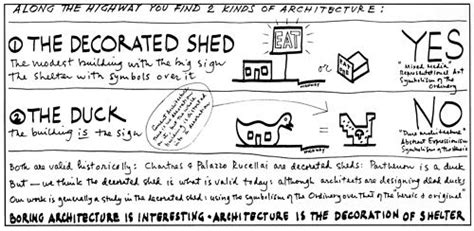 The Duck vs. The Decorated Shed | Shed, Rhyme and reason, Duck